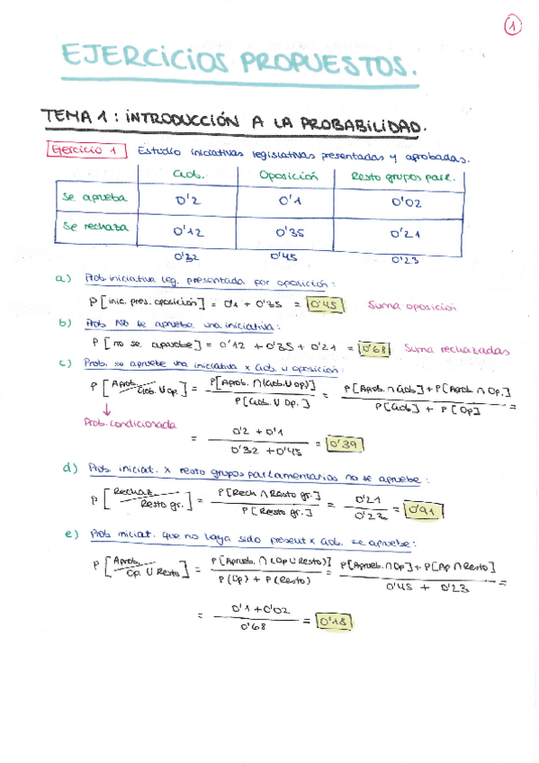 Miniatura del documento Ejercicios-Propuestos-resueltos.pdf
