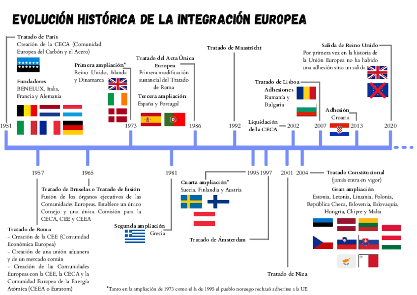 Miniatura del documento Evolucion-historica-de-la-UE.pdf