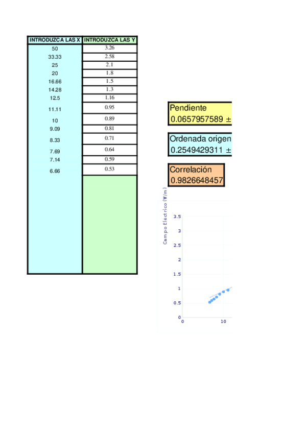 Miniatura del documento minimos cuadrados excel.xls