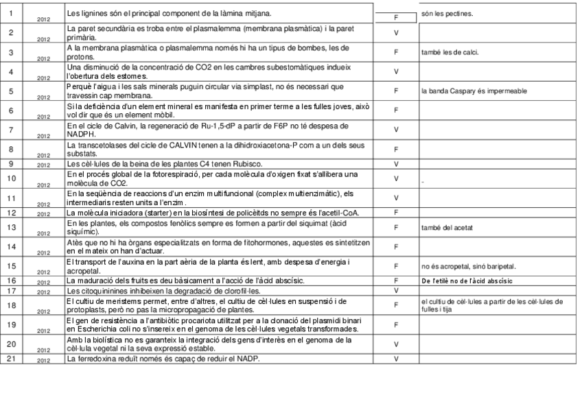 Miniatura del documento Fisiologia-vegetal.pdf