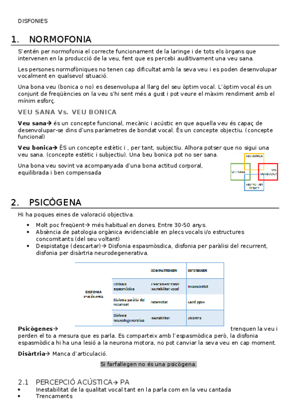 Miniatura del documento DISFONIES.docx