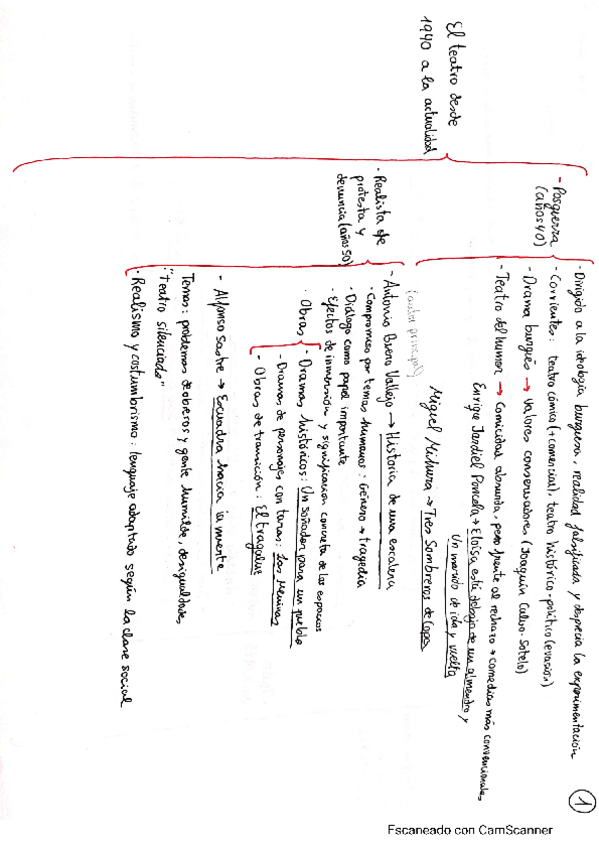 Miniatura del documento CamScanner-11-01-2020-10.pdf
