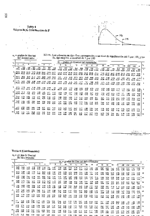 Miniatura del documento TABLA-DISTRIBUCION-F-DE-SNEDECOR.pdf