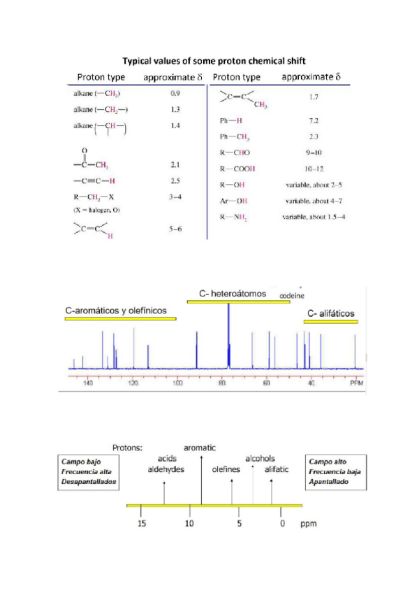 Miniatura del documento Tablas-examen-Metabolomica.pdf