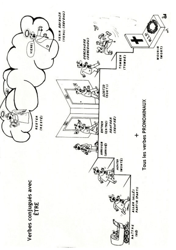 Miniatura del documento Passe-compose-avec-etre.pdf