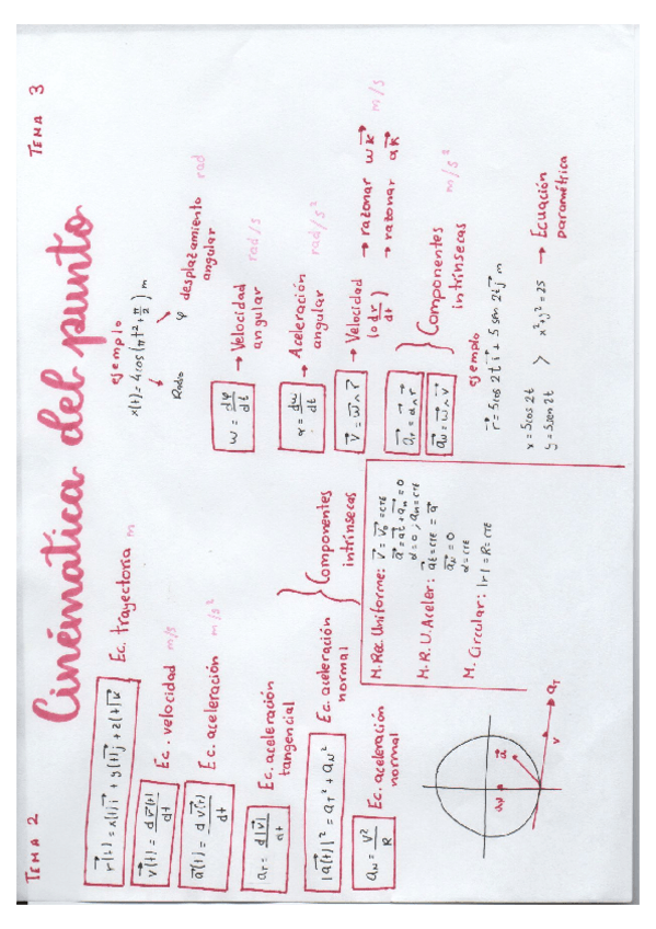 Miniatura del documento TEMA-2-Cinetica-del-Punto.pdf