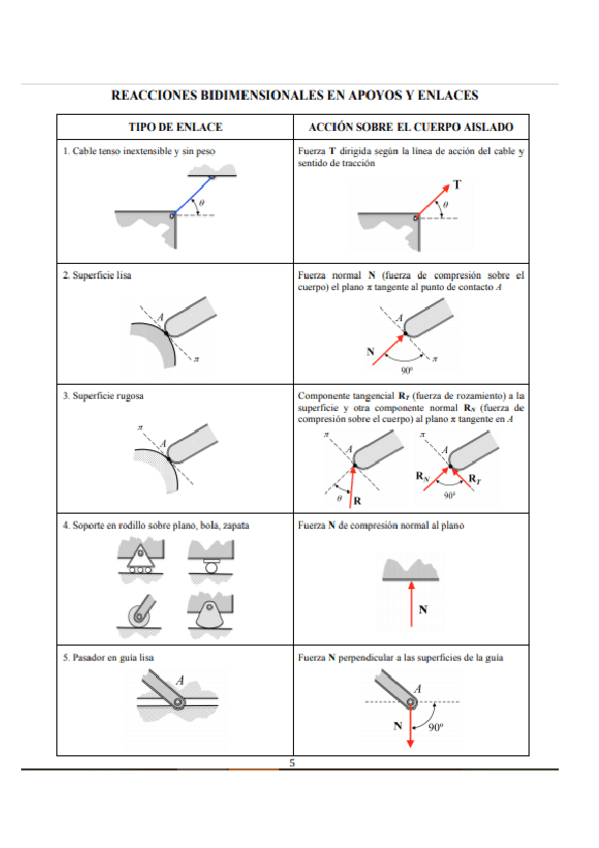 Miniatura del documento TEMA-3.pdf
