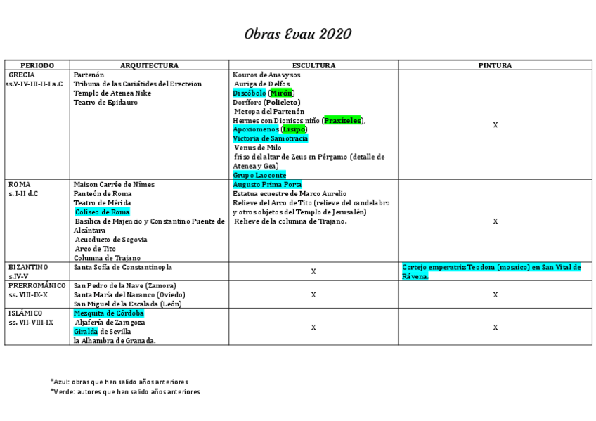 Miniatura del documento OBRAS-EVAU.pdf