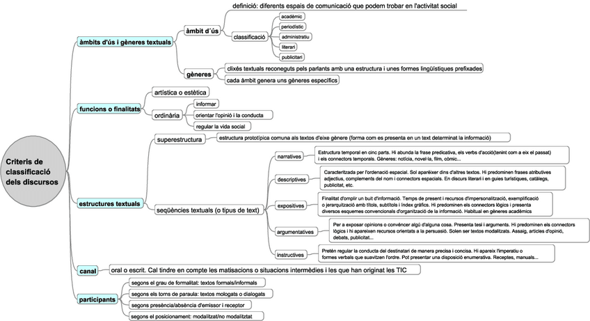 Miniatura del documento Criterisdeclassificaciodelsdiscursos.pdf