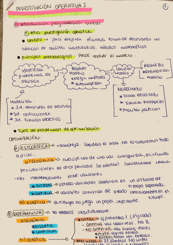 Miniatura del documento Teoria-primer-parcial-inv-operativa.pdf