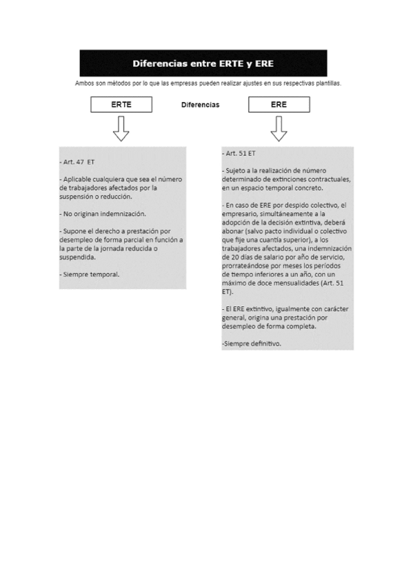 Miniatura del documento ESQUEMA-DIFERENCIAS-ENTRE-ERTE-Y-ERE.pdf