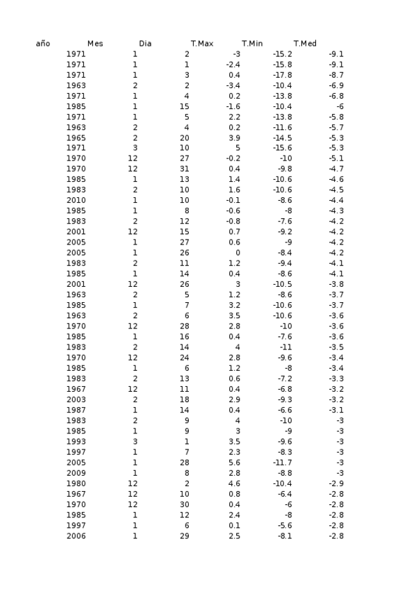 Miniatura del documento Tarea-2-Fito-grupo-6-definitiva.xlsx