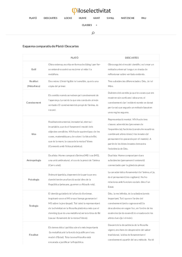 Miniatura del documento Comparacio-Plato-Descartes-filoselectivitat-Lluna-Pineda.pdf