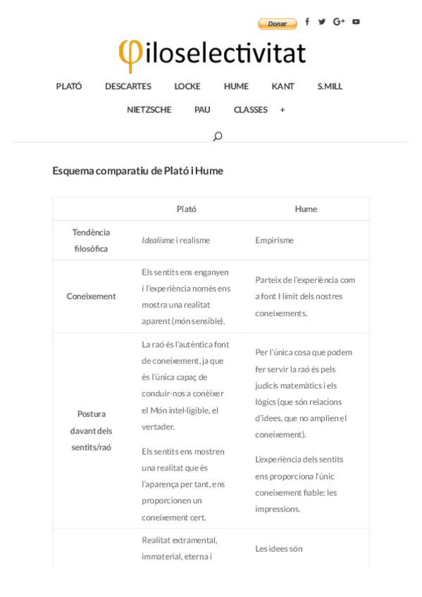 Miniatura del documento Plato-Hume-filoselectivitat-Lluna-Pineda.pdf