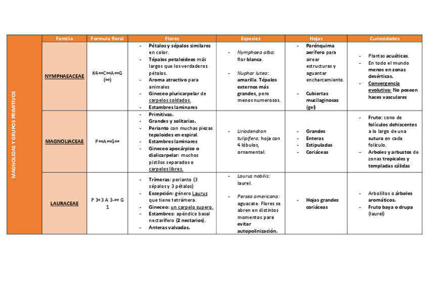 Miniatura del documento 2o-Parcial-tablas.pdf