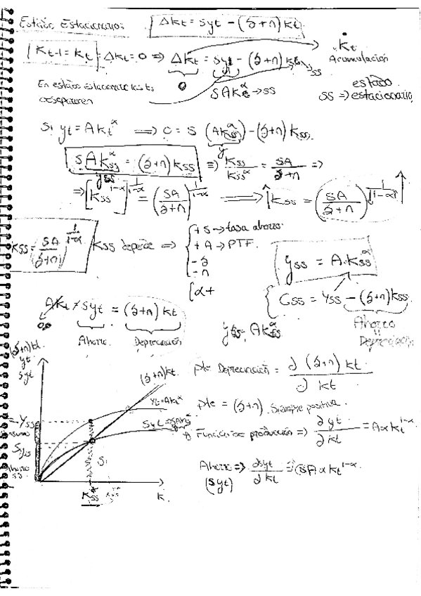 Miniatura del documento Formulario-macro-ii.pdf