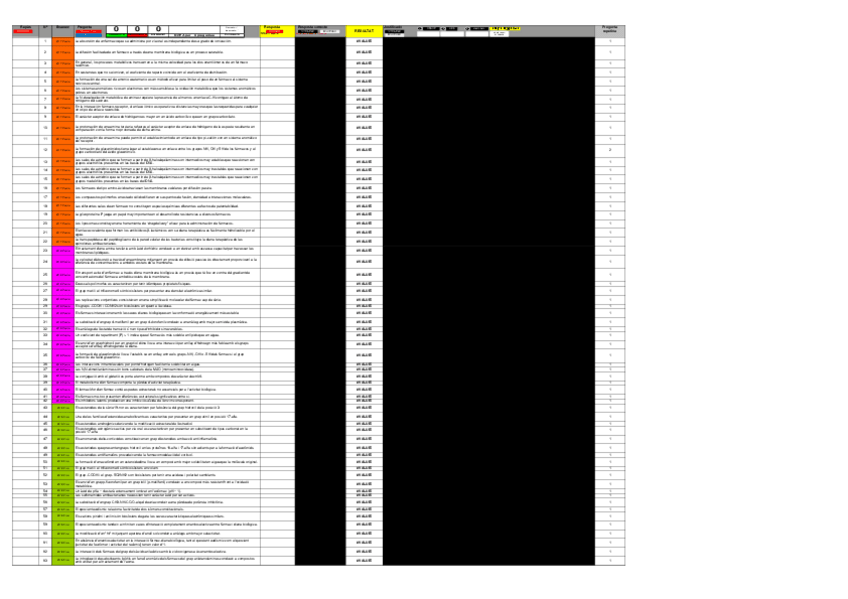Miniatura del documento wuolah-free-Quimica-Farmaceutica-II-Test-3.xls