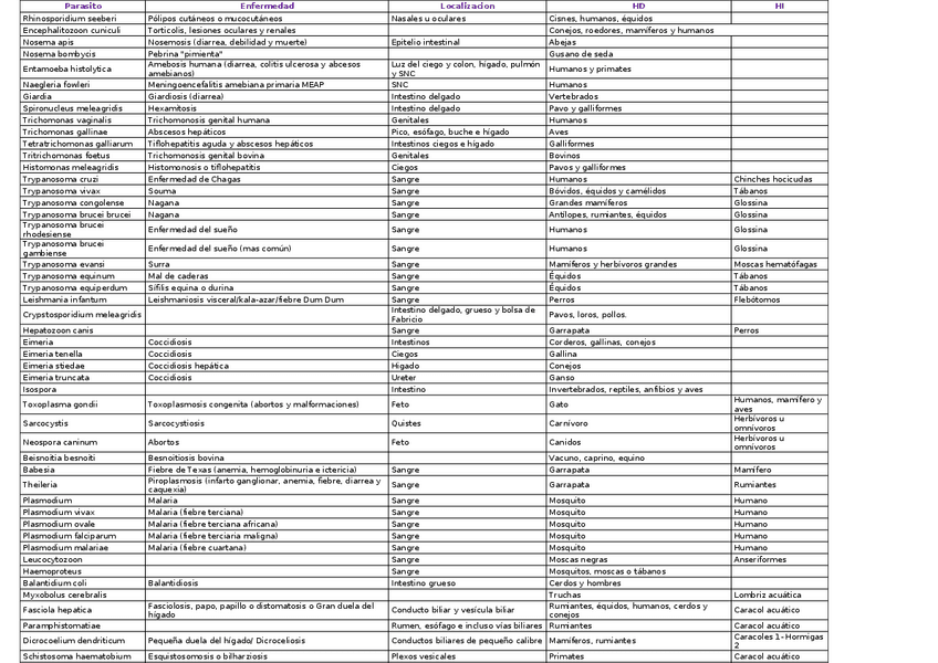 Miniatura del documento Tabla-Parasitos.docx