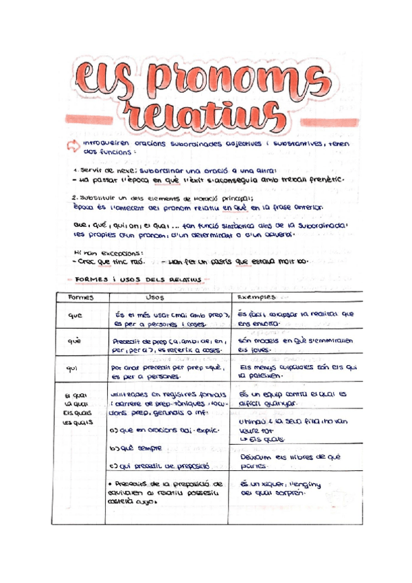 Miniatura del documento Els-pronoms-relativa.pdf