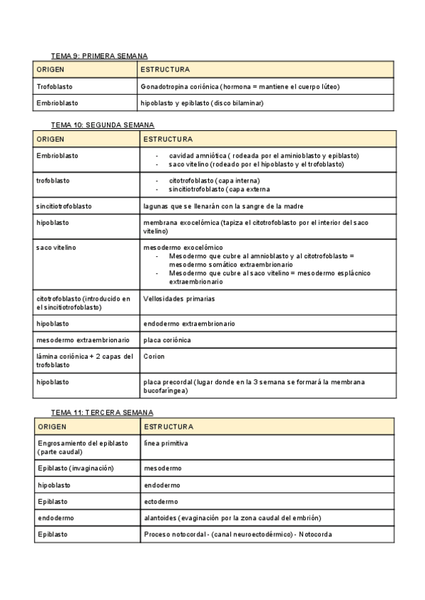 Miniatura del documento EMBRIOLOGIA-origenes-embriologicos.pdf