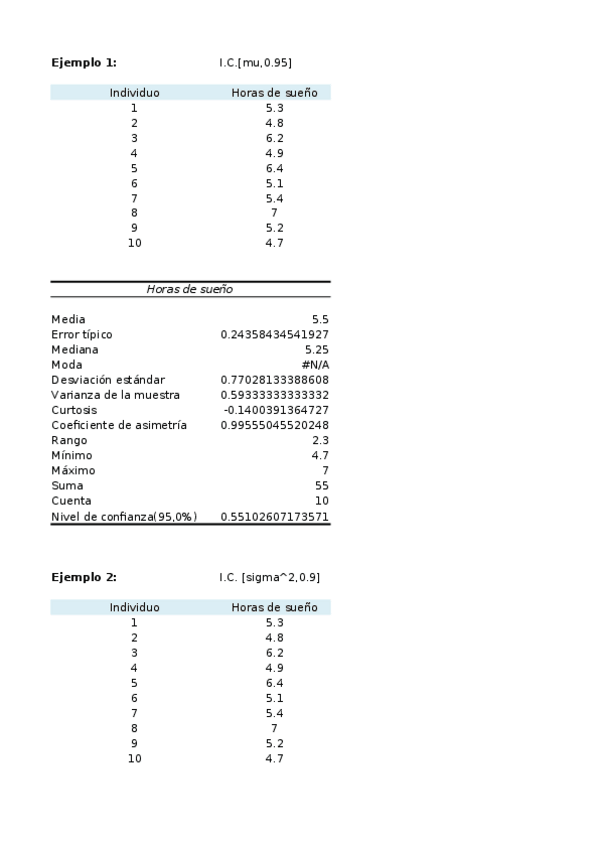 Miniatura del documento Ejemplos Intervalos de Confianza.xlsx