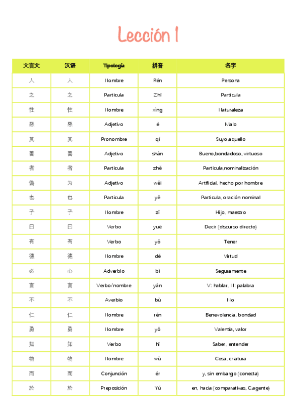 Miniatura del documento Vocabulario.pdf