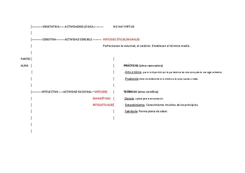 Miniatura del documento esquema-virtudes.pdf
