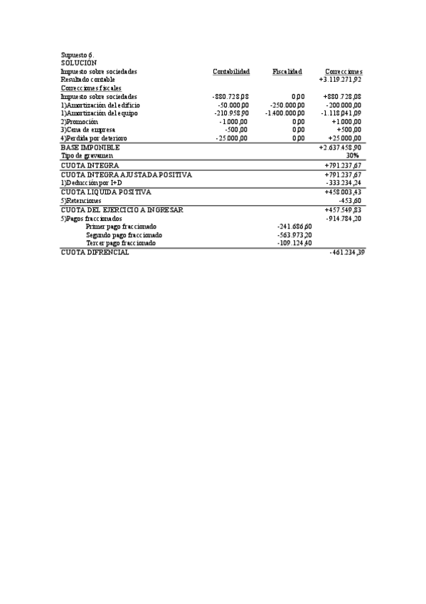 Miniatura del documento Supuesto 6.pdf