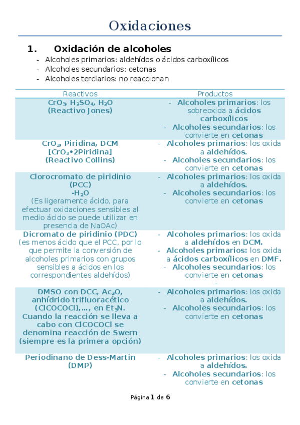 Miniatura del documento Oxidacione1.docx