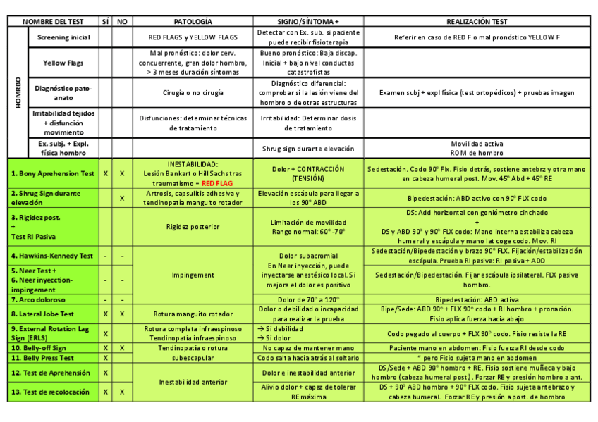 Miniatura del documento Tablas Tests Práctica.pdf