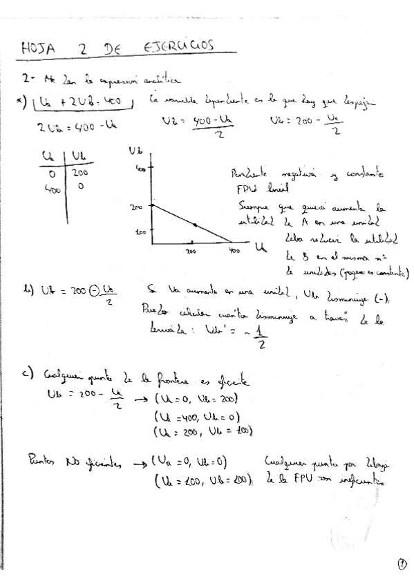 Miniatura del documento Ejercicios-resueltos-de-economia-tema-2.pdf