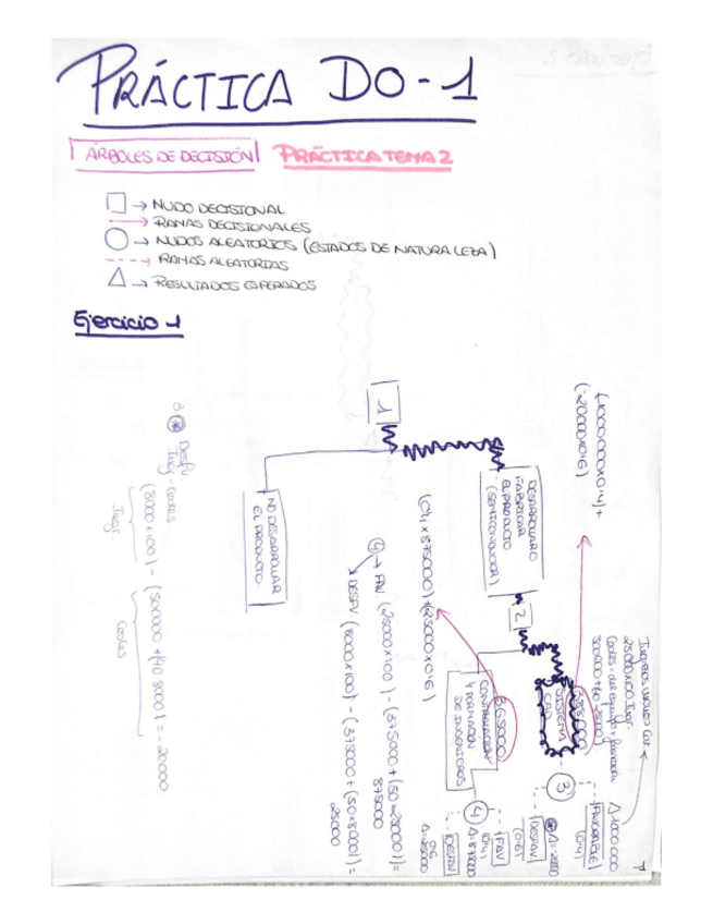 Miniatura del documento Arboles-de-decision-tema-2.pdf