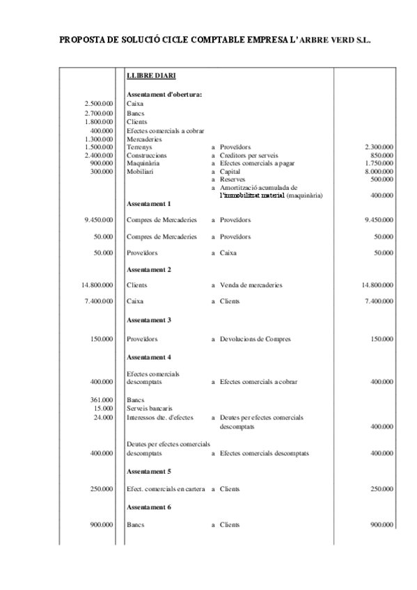 Miniatura del documento Proposta-de-solucio-empresa-LARBRE-VERD.pdf