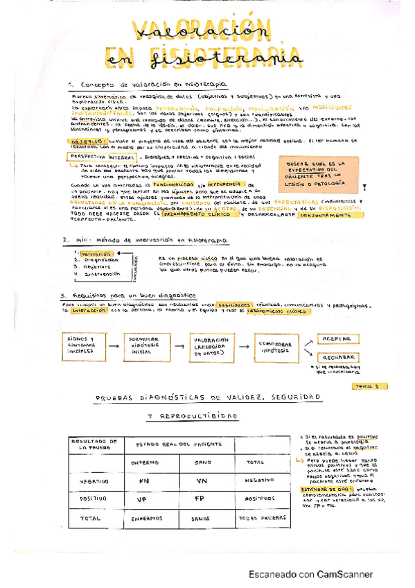 Miniatura del documento Apuntes-valoracion.pdf