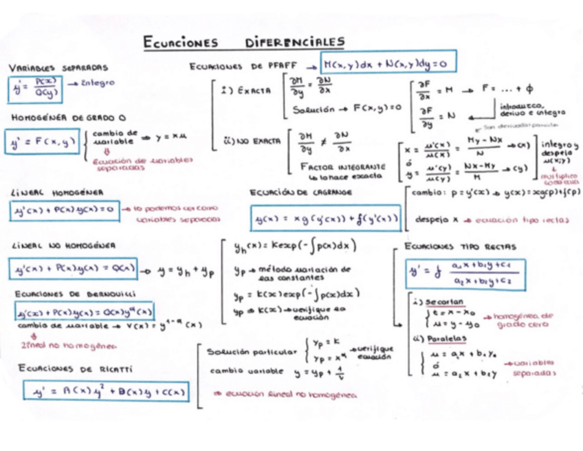 Miniatura del documento Esquemaecuacionesdiferenciales.pdf