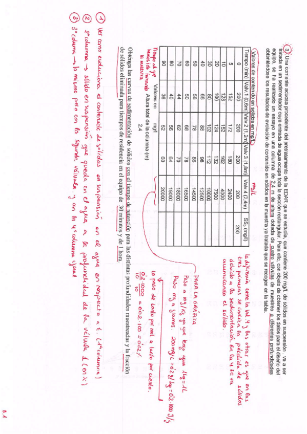 Miniatura del documento Problemas-3-5-Depuracion.pdf