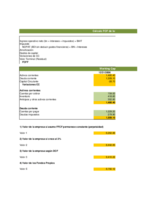 Miniatura del documento VALOR EMPRESA DCF SOLUCIÓN.xlsx