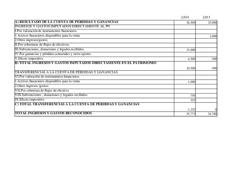 Miniatura del documento SOLUCION EXAMEN JUNIO.xlsx