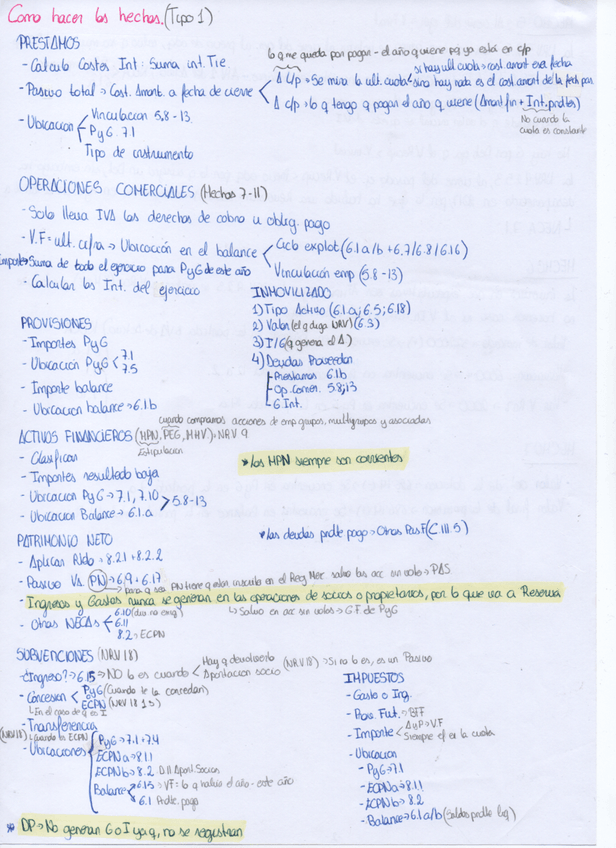 Miniatura del documento chuletario-de-como-hacer-los-hechos.pdf