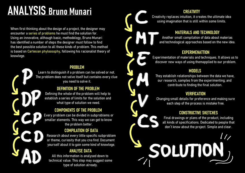 Miniatura del documento AnalysisBruno-Munari.jpg