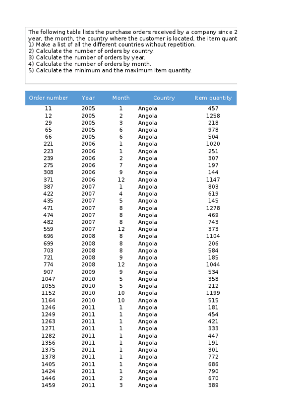 Miniatura del documento SupplyChain1.2Template.xlsx