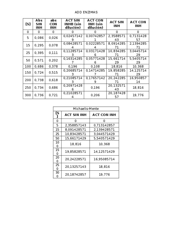 Miniatura del documento ADD-ENZIMAS.docx
