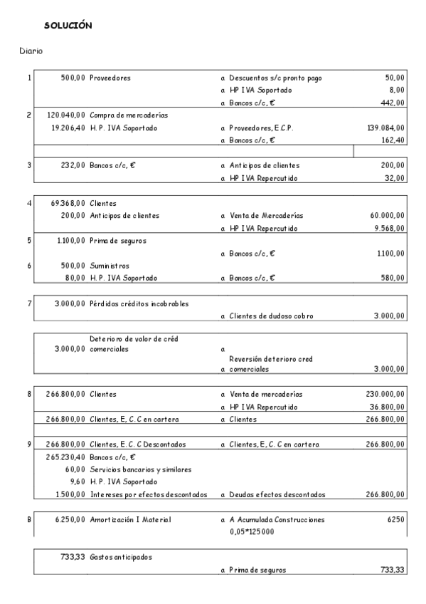 Miniatura del documento FC_JUNIO_0910_PRACTICO-_CON_SOLUCIyN_para_publicar.pdf