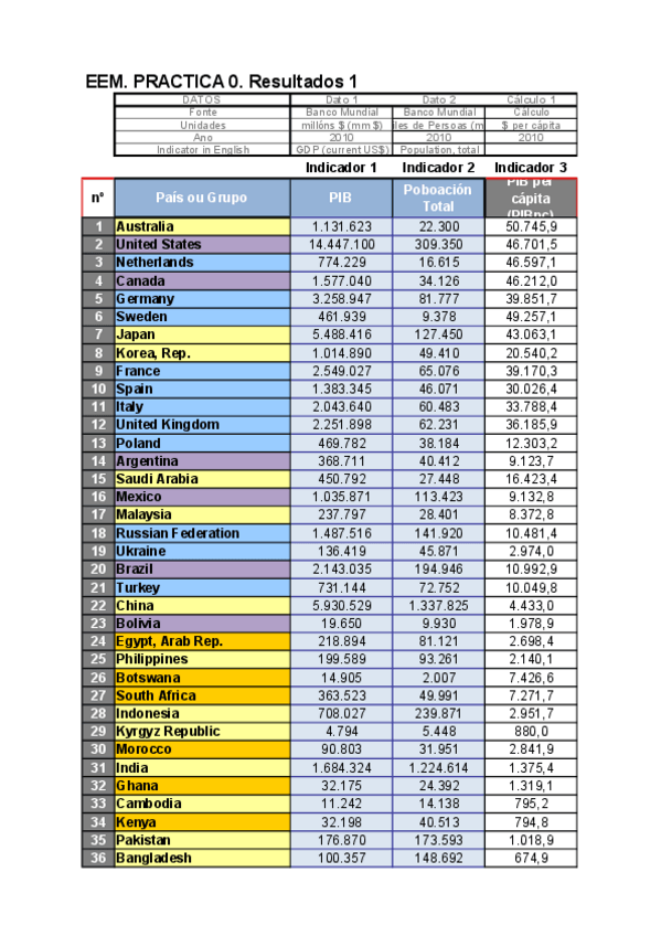 Miniatura del documento PRACTICA-ABP-0.pdf