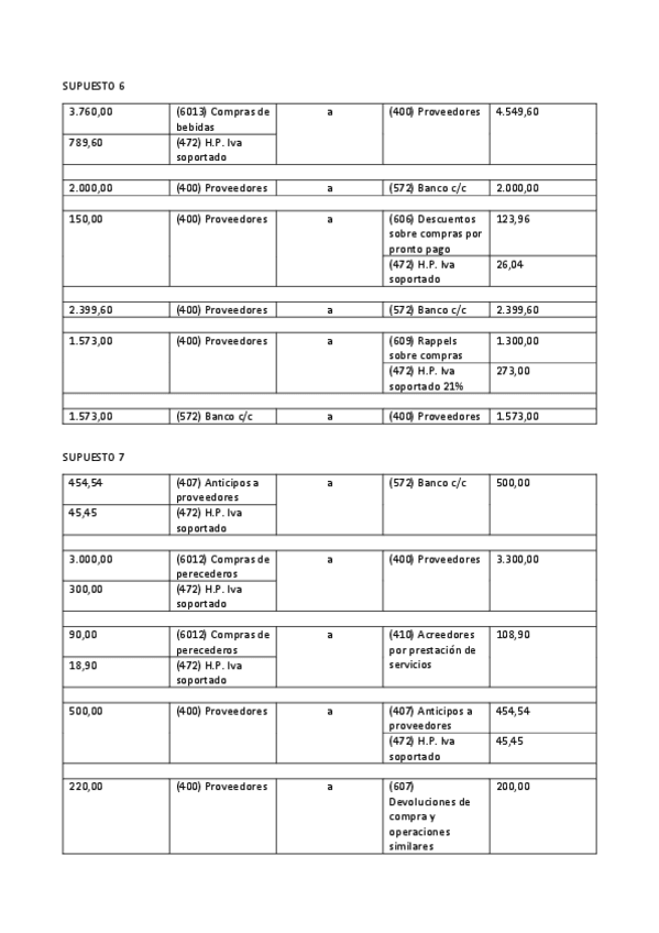 Miniatura del documento SUPUESTOS-6-10-CONTABILIDAD.pdf