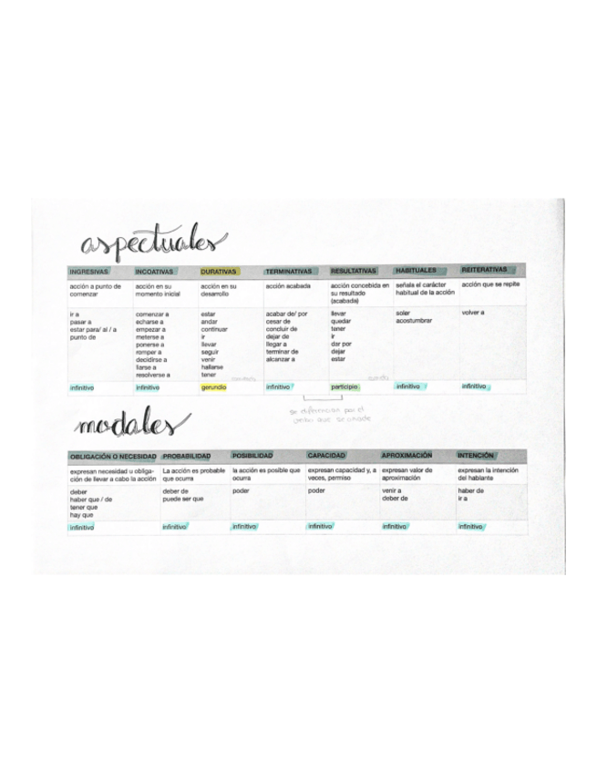 Miniatura del documento Perifrasis.pdf