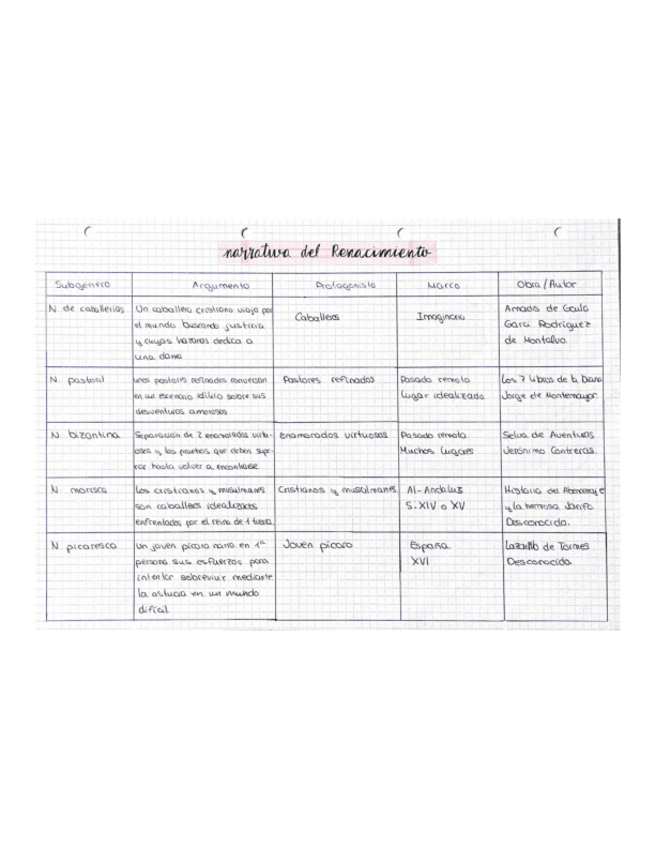 Miniatura del documento Narrativa-del-Renacimiento.pdf