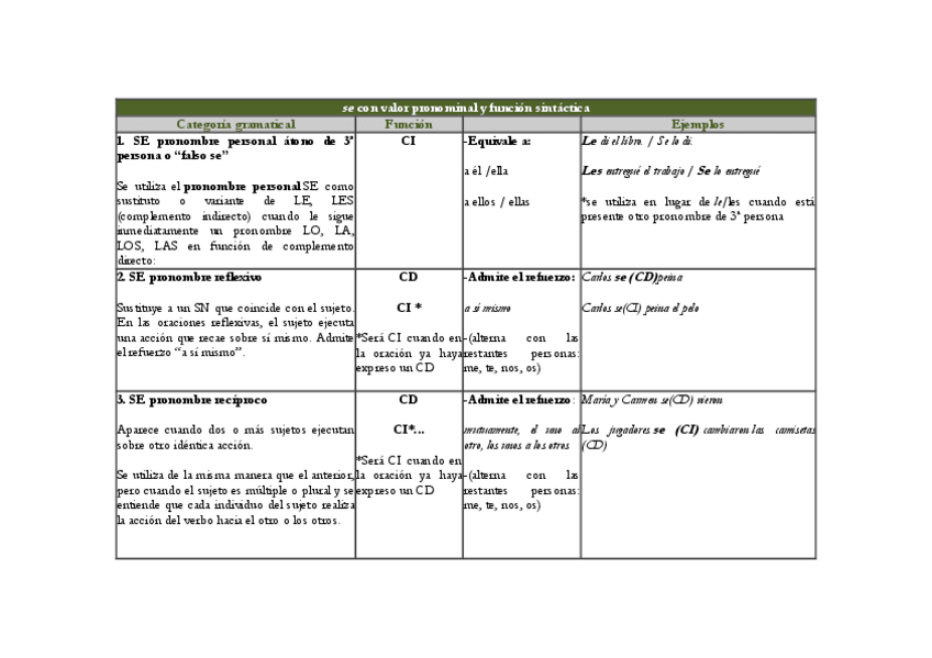 Miniatura del documento Valores-del-SE.pdf