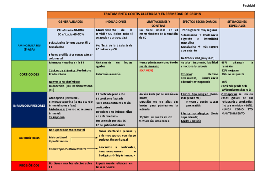 Miniatura del documento Tratamiento-EII.pdf