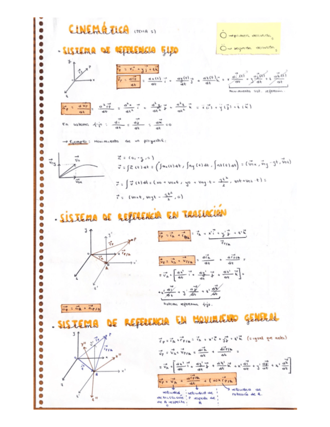Miniatura del documento Fisica1CinematicaDinamica.pdf